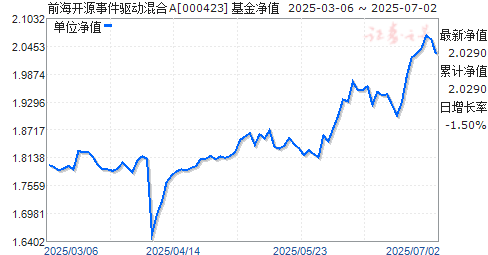 前海开源新经济混合基金净值(前海开源新经济混合基金净值天天基金)
